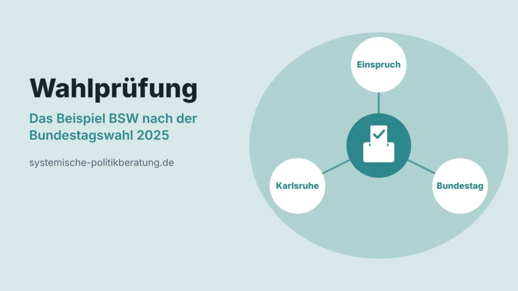 Illustration: eine Wahlurne in der Mitte, verbunden mit drei gleich großen Kreisen für Einspruch, Bundestag und Karlsruhe, daneben der Titel Wahlprüfung