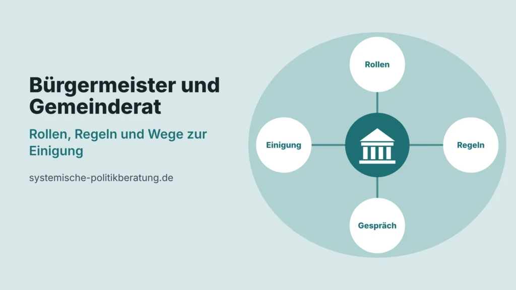 Titelbild Bürgermeister und Gemeinderat im Konflikt: Rollen, Regeln und Wege zur Einigung. Vier Kreise mit den Stichworten Rollen, Regeln, Gespräch und Einigung um ein Rathaus-Symbol.