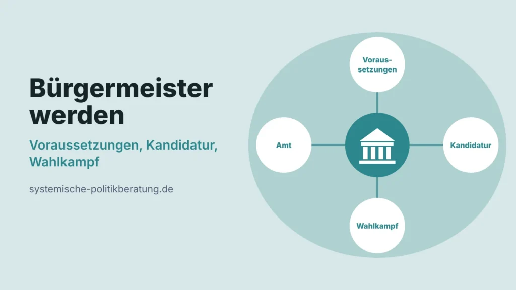 Illustration: ein Rathaus in der Mitte, verbunden mit vier gleich großen Kreisen für Voraussetzungen, Kandidatur, Wahlkampf und Amt, daneben der Titel Bürgermeister werden