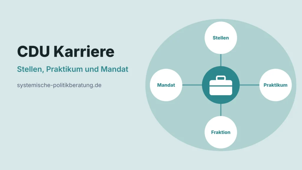 Titelbild CDU Karriere: Stellen, Praktikum und Mandat, mit den Stichworten Stellen, Praktikum, Fraktion und Mandat