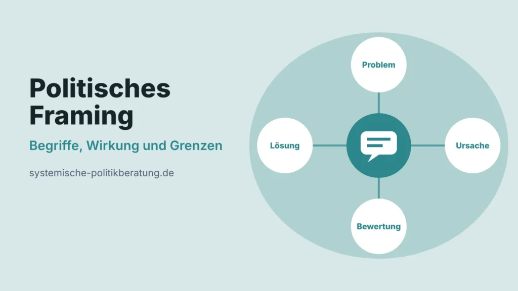 Illustration: eine Sprechblase in der Mitte, verbunden mit vier gleich großen Kreisen für Problem, Ursache, Bewertung und Lösung, daneben der Titel Politisches Framing
