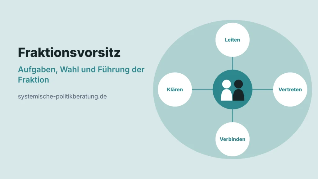 Titelbild Fraktionsvorsitz: Aufgaben, Wahl und Führung der Fraktion. Vier Kreise mit den Stichworten Leiten, Vertreten, Verbinden und Klären.