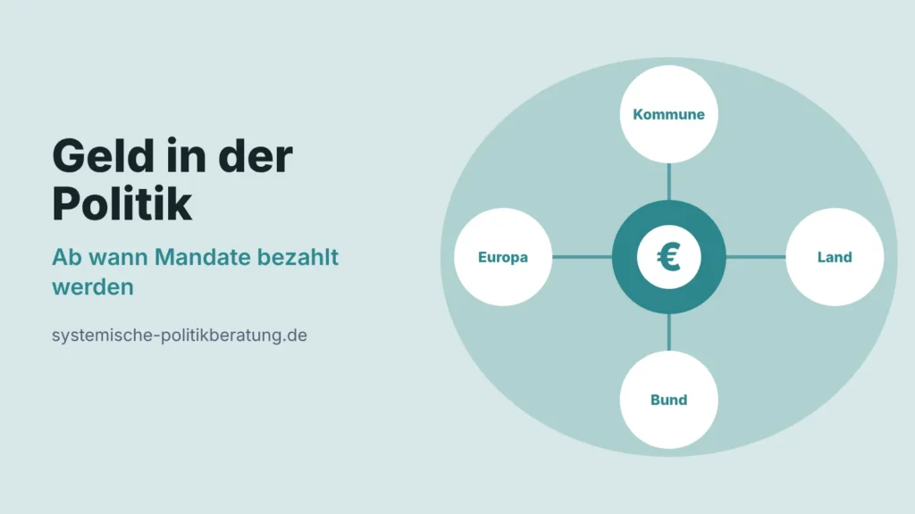 Illustration: ein Euro-Zeichen in der Mitte, verbunden mit vier gleich großen Kreisen für Kommune, Land, Bund und Europa, daneben der Titel Geld in der Politik