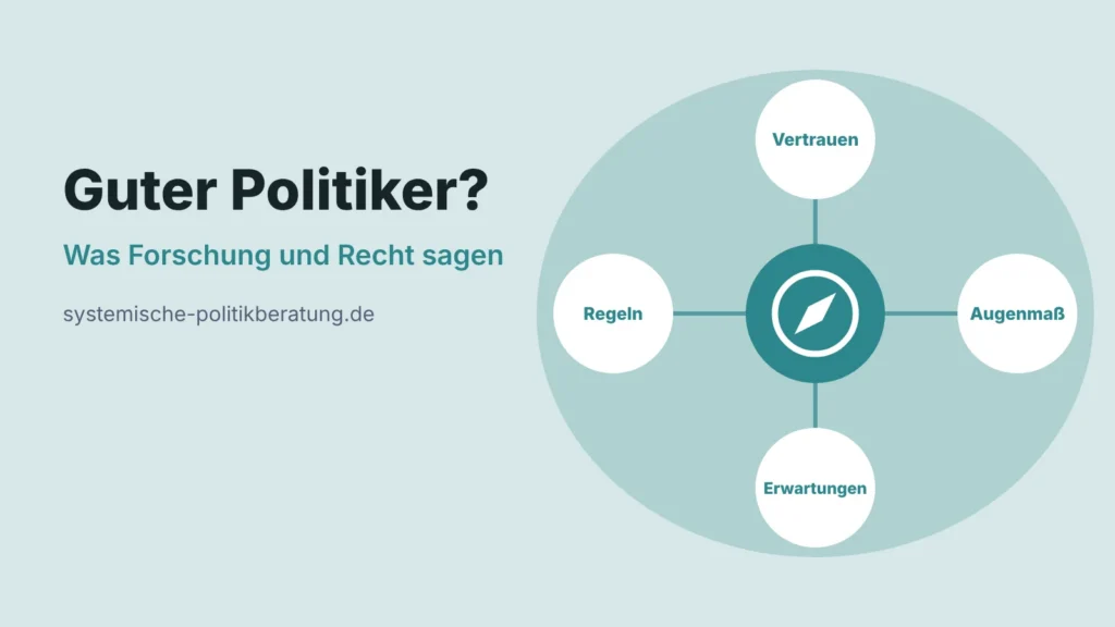 Beitragsbild mit dem Titel „Guter Politiker?“ und der Unterzeile „Was Forschung und Recht sagen“, dazu ein Kompass-Symbol und vier Kreise mit den Wörtern Vertrauen, Augenmaß, Erwartungen und Regeln.