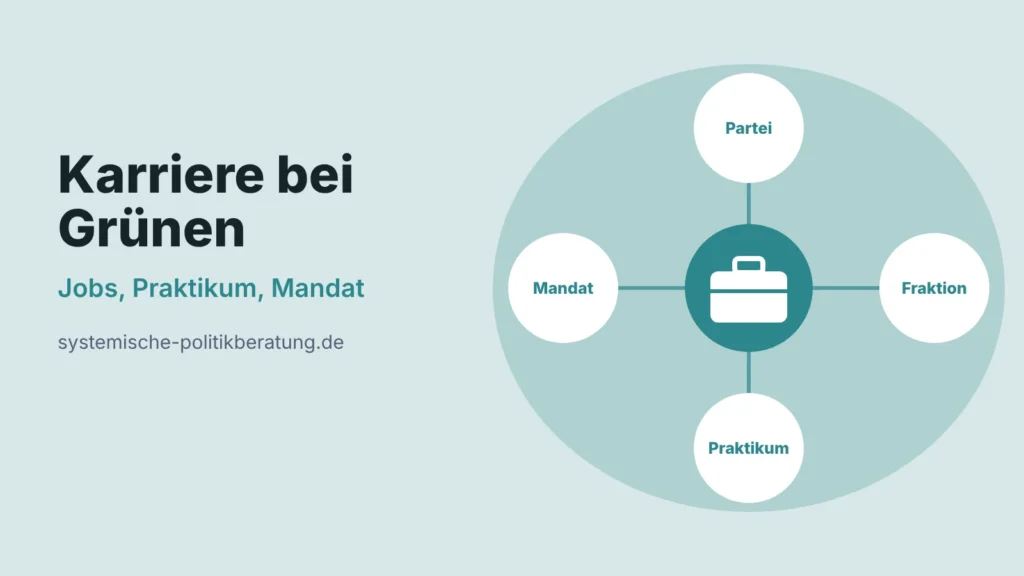 Titelbild: Karriere bei den Grünen. Vier Kreise mit den Wörtern Partei, Fraktion, Praktikum und Mandat um ein Aktentaschen-Symbol.