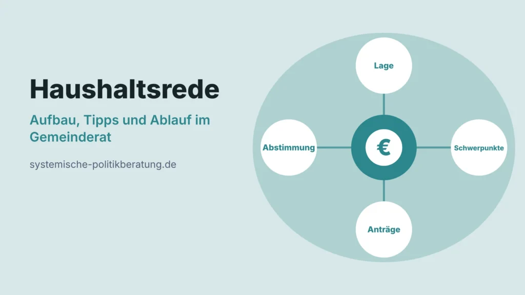 Titelbild Haushaltsrede im Gemeinderat: Aufbau, Tipps und Ablauf. Vier Kreise mit den Stichworten Lage, Schwerpunkte, Anträge und Abstimmung.