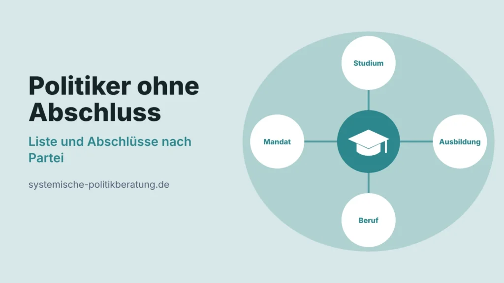 Illustration: ein Doktorhut in der Mitte, verbunden mit vier gleich großen Kreisen für Studium, Ausbildung, Beruf und Mandat, daneben der Titel Politiker ohne Abschluss