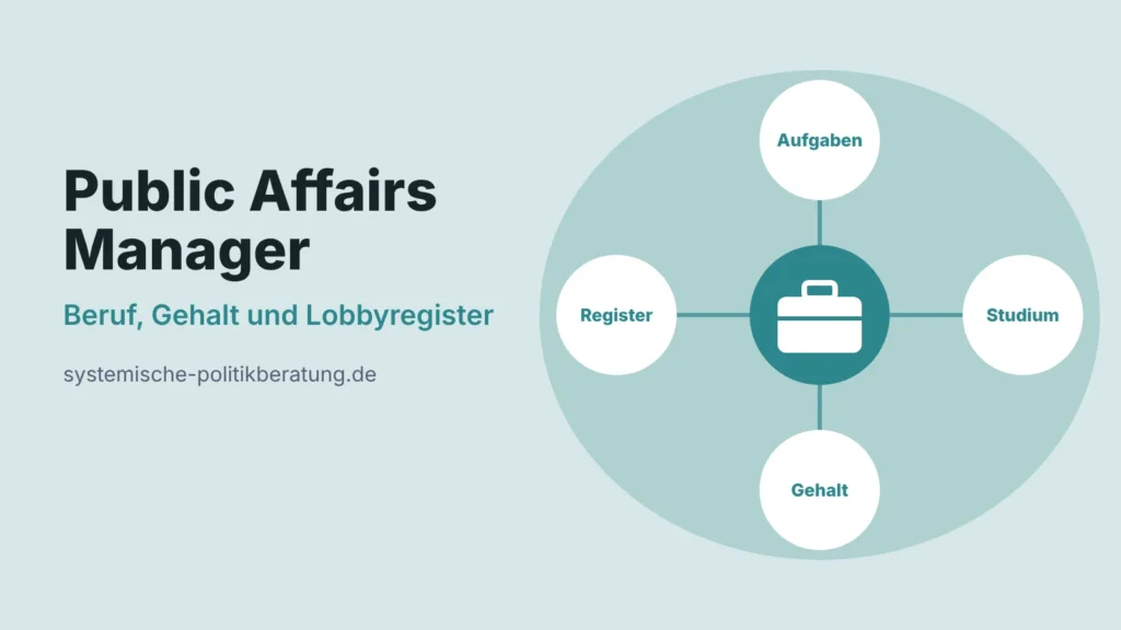 Beitragsbild mit dem Titel „Public Affairs Manager“ und der Unterzeile „Beruf, Gehalt und Lobbyregister“, dazu ein Aktentaschen-Symbol und vier Kreise mit den Wörtern Aufgaben, Studium, Gehalt und Register.