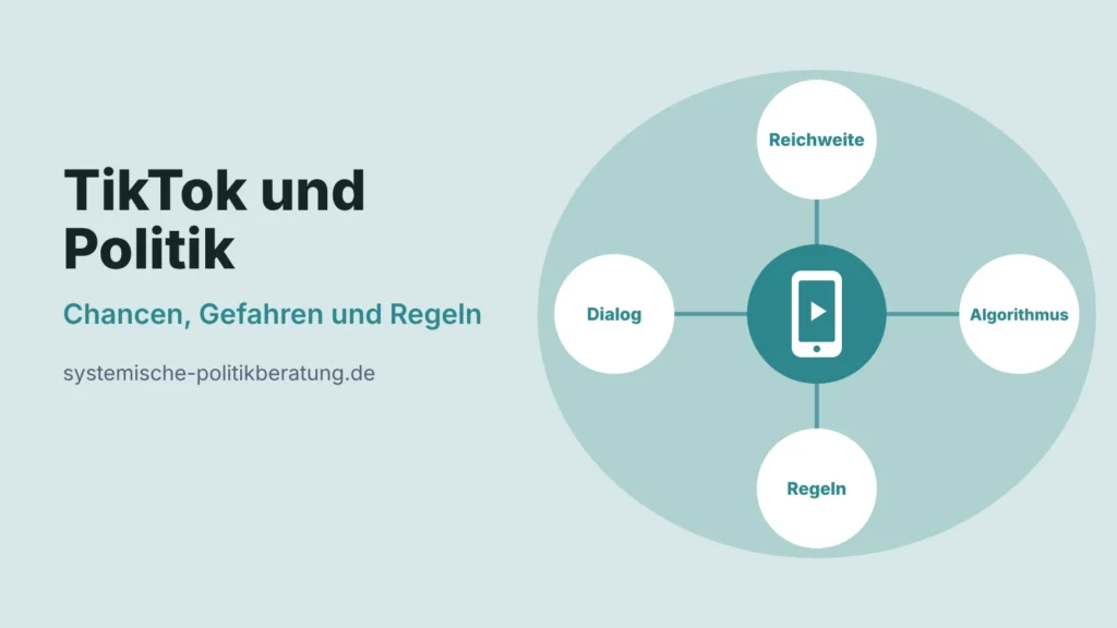 Titelbild zum Beitrag TikTok Politik: Smartphone-Symbol mit vier Kreisen für Reichweite, Algorithmus, Regeln und Dialog.