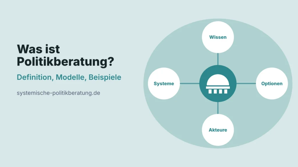 Beitragsbild: Was ist Politikberatung? Definition, Modelle, Beispiele. Ein Parlaments-Symbol, umgeben von vier Kreisen mit den Wörtern Wissen, Optionen, Akteure und Systeme.